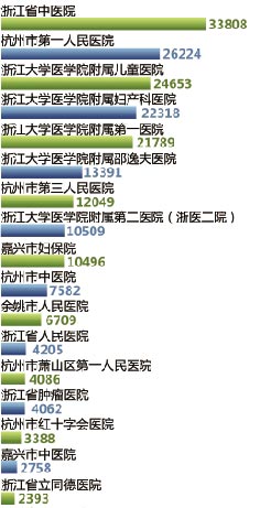 黄牛直接叫板浙江省卫生厅厅长 称“我有靠山”