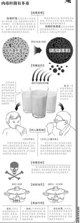专家：感染肉毒杆菌1岁婴儿最易受害