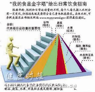 各国膳食指南什么样？