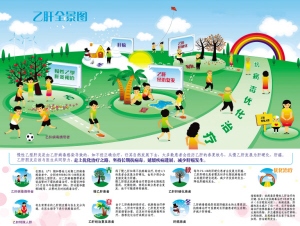 看图治乙肝 建立全局观