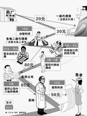 医疗“第一贪”受贿300余万 反获原单位求情