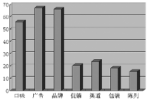 复合维生素市场发展空间巨大
