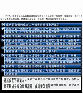 药品安全拟建黑名单 八类企业个人将被纳入