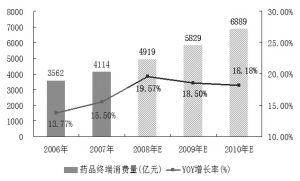 业内人士称医改配套方案或两会前面世