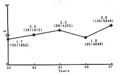 396株嗜麦芽窄食单胞菌的耐药特征研究