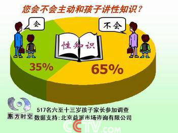 家长：跟孩子说性知识真的很辛苦