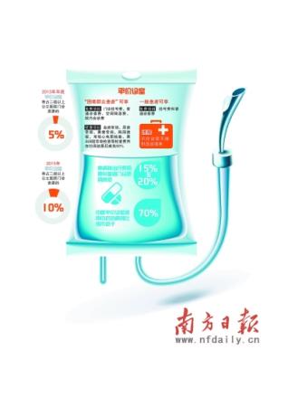 广东东莞：二级以上公立医院将设平价诊室