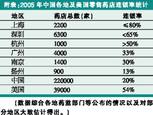 站在“十字路口”看