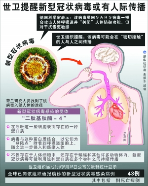 新型冠状病毒“面纱半启” 类似于SARS病毒