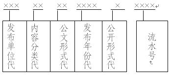 卫生部信息公开目录编制规范