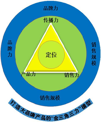 “三力”互动