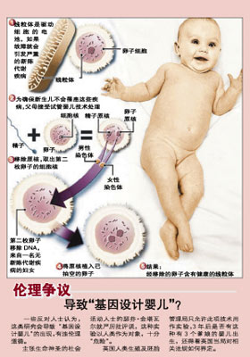 科学家置换缺陷基因制造无先天疾病婴儿