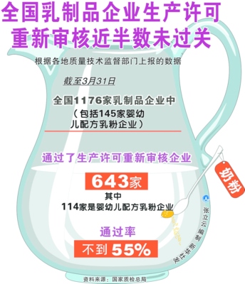 湖南：十乳企拿到“准生证”