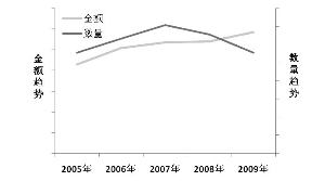 减鼻充血药市场增长放缓 新生力量崛起