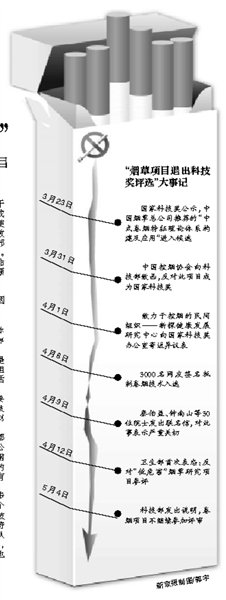 中式卷烟技术不参评科技奖 专家称参评涉嫌违法