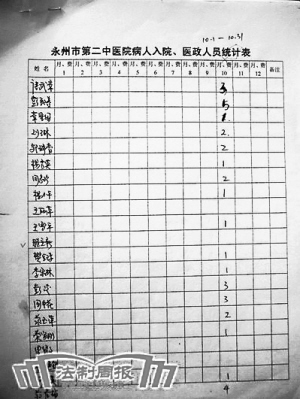医院摊派住院指标后一个月病人翻番