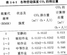 手术室的空气净化