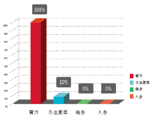 同举膏方进补，同选东阿阿胶
