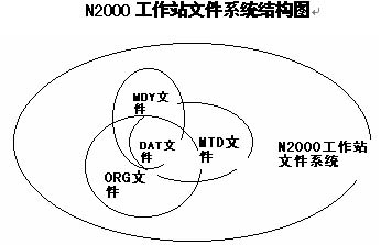 N2000型色谱工作站的有关概念