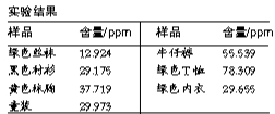 夏日清凉装小心“有毒”：便宜衣服大多含甲醛