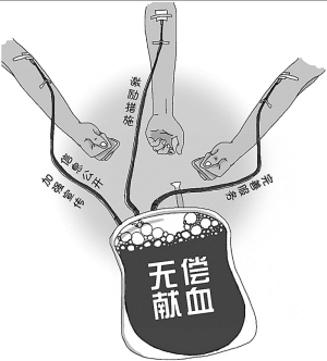 “互助献血”为啥遭质疑