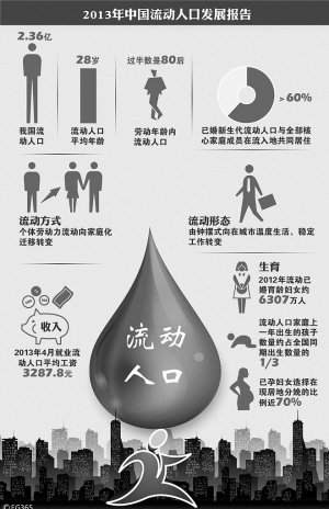 流动人口：我的健康不该被忽视