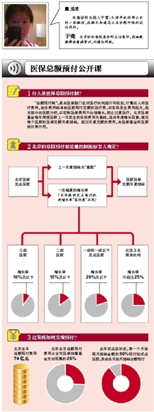 协和女医生爆料：医保指标“下派包干”医生