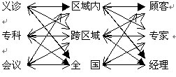 会议营销的互动战术