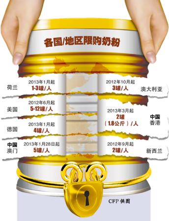 奶粉禁止海外代购 海关表示未接通知？