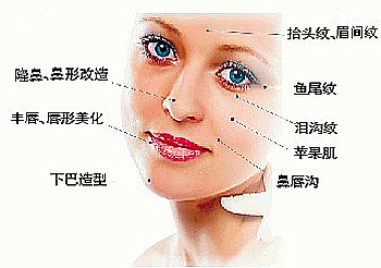 注射美容 别图便宜