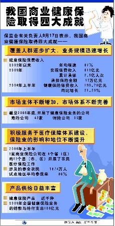 我国商业健康保险取得四大成就