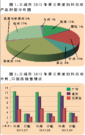 品牌竞争力有待提升