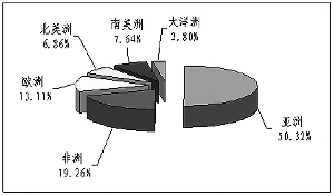 2009年我国西药制剂出口额创历史新高