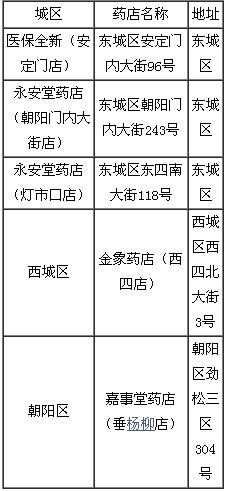 奶粉ATM机 北京5家药店明天试卖