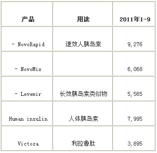 诺和诺德新一代超长效胰岛素在日本申请上市