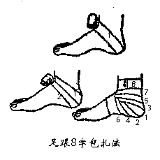 不同部位的绷带包扎步骤