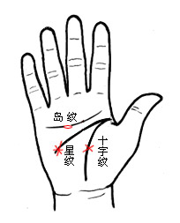 四种手相一辈子不缺钱
