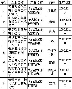 国家质检总局公布食品添加剂产品质量公告