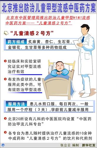 图表：北京推出防治儿童甲型流感中医药方案