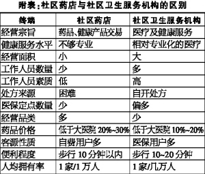 社区市场现状一览——城市社区市场营销策略分析（上）