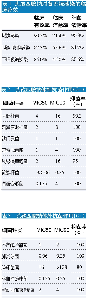 头孢匹胺钠用药市场商机迭起
