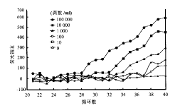 分子信标用于结核分枝杆菌的均相荧光PCR检测