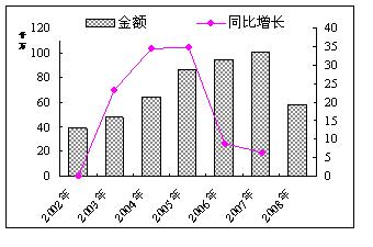 奥美拉唑市场分析