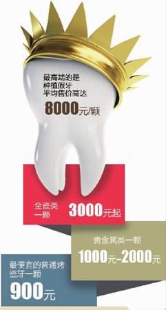 两颗假牙六千元，换后口腔出毛病