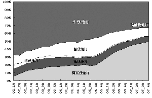 调血脂药--强势他汀谁与争锋