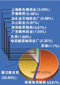 头孢他啶