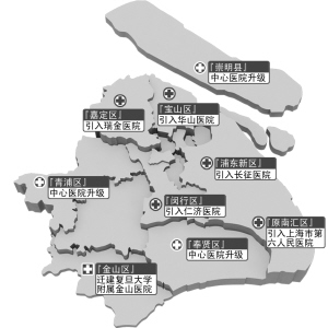 上海：基本医疗服务将不设户籍门槛 郊区设三级医院