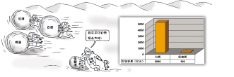 保健酒遭遇成长的烦恼