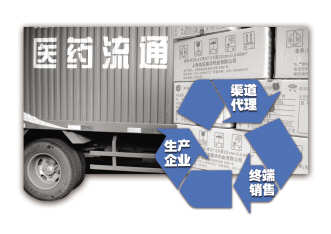 构造共赢“利益链”
