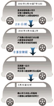 没有立即直接送医院 10天大婴儿乘车20小时猝死